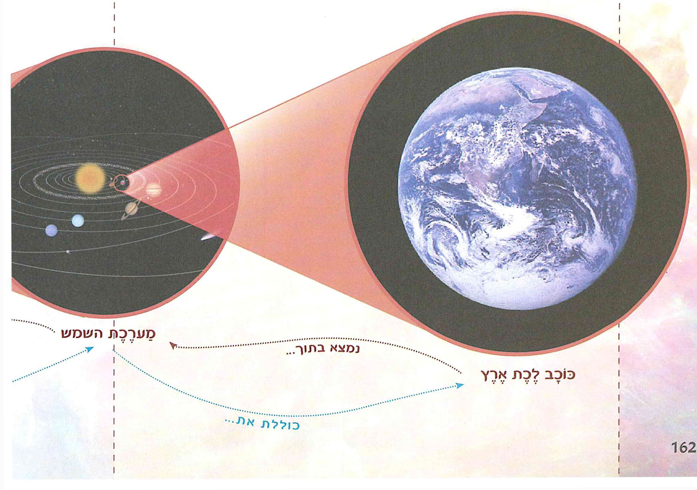 (בספר תרשים - היעזר במורה)